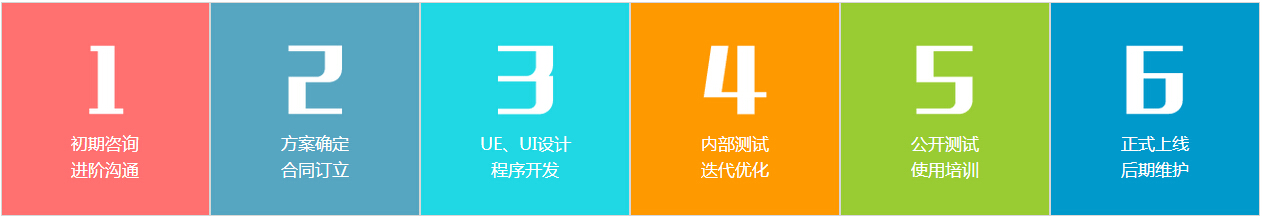 HTML5双屏互动游戏定制开发流程.jpg